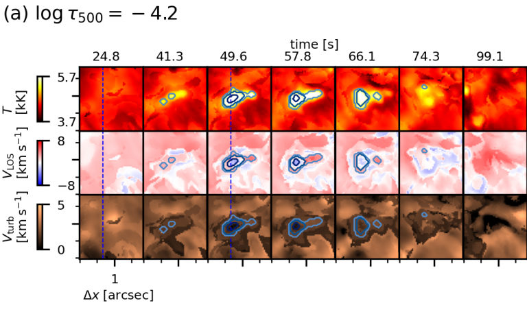 Chromospheric heating by acoustic shock waves