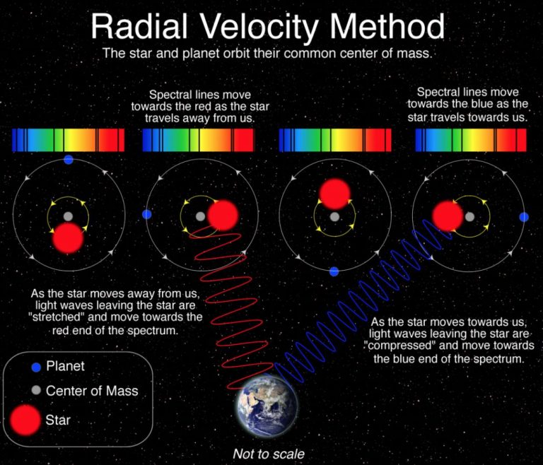 The Mysterious Exoplanets