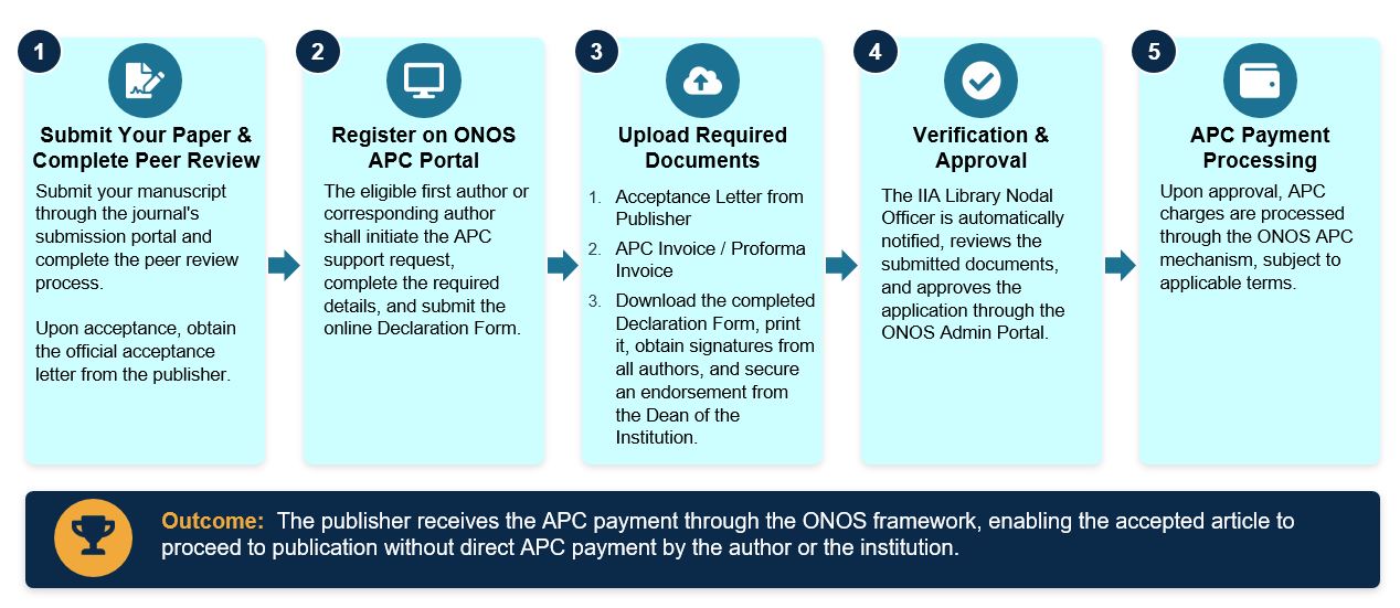 Apply APC through ONOS